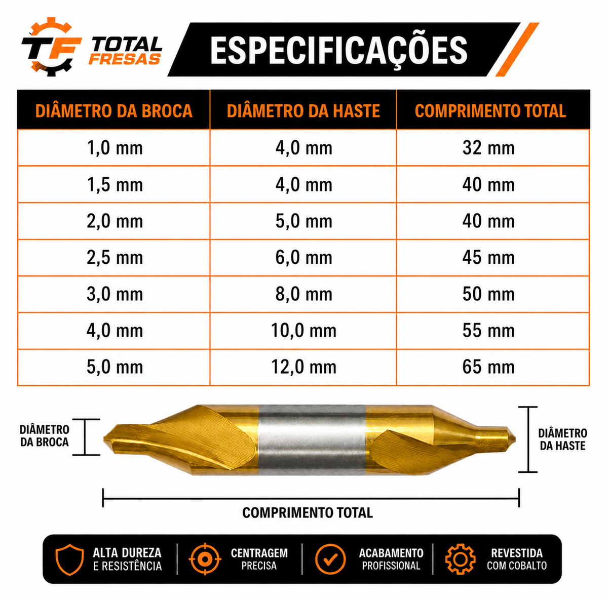 Broca de centro com Cobalto